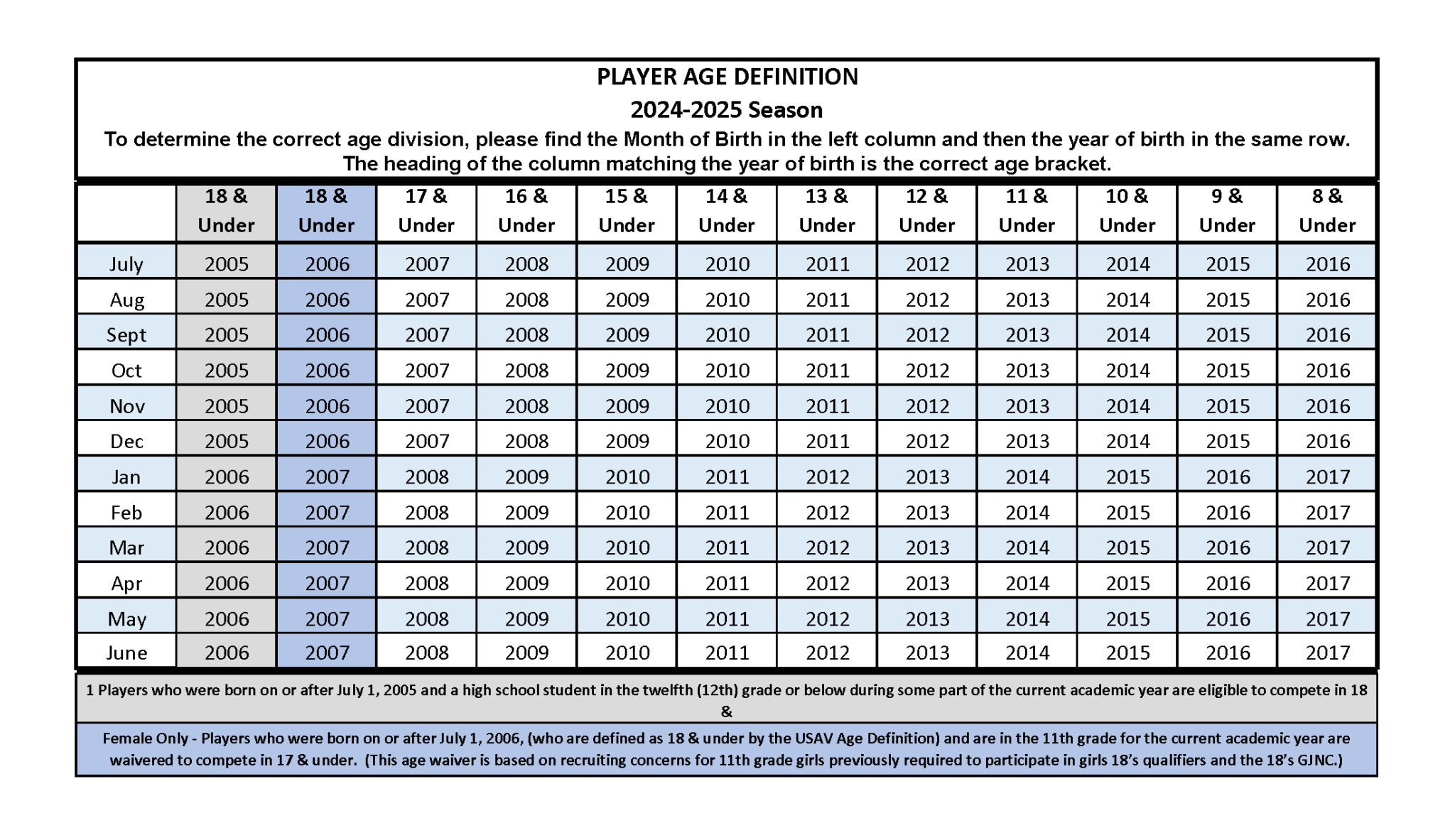 2024-25_Age_Chart-2048x1183